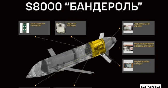 Нова російська ракета S8000 «Бандероль»: виклик для української оборони